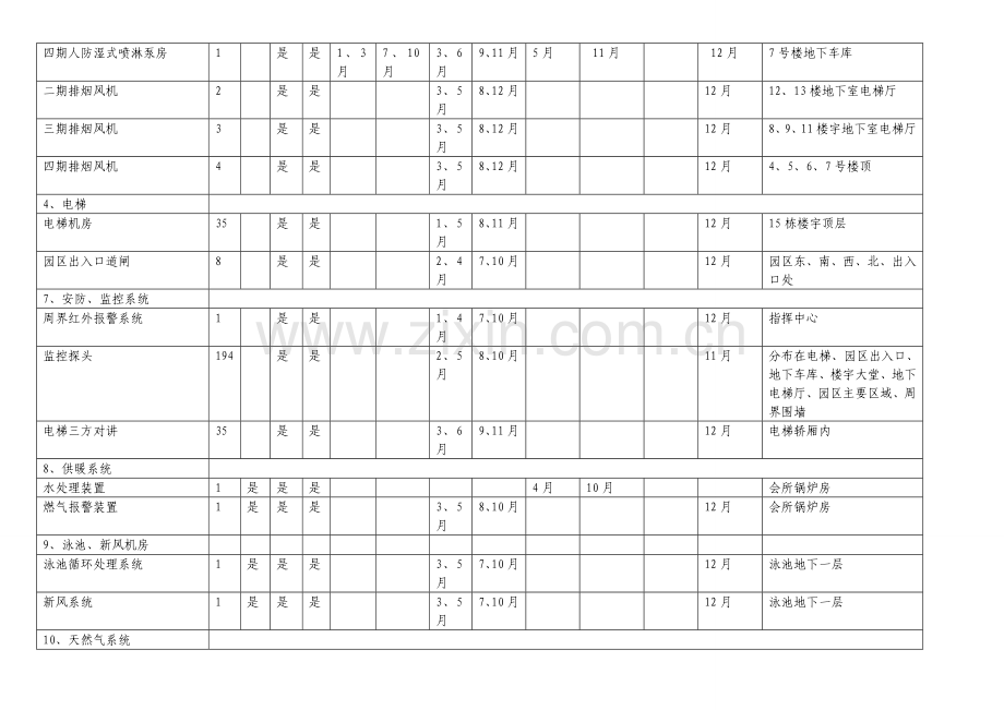 物业年度工程维修保养计划表.doc_第2页