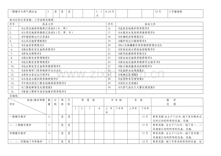 物业年度工程维修保养计划表.doc_第3页