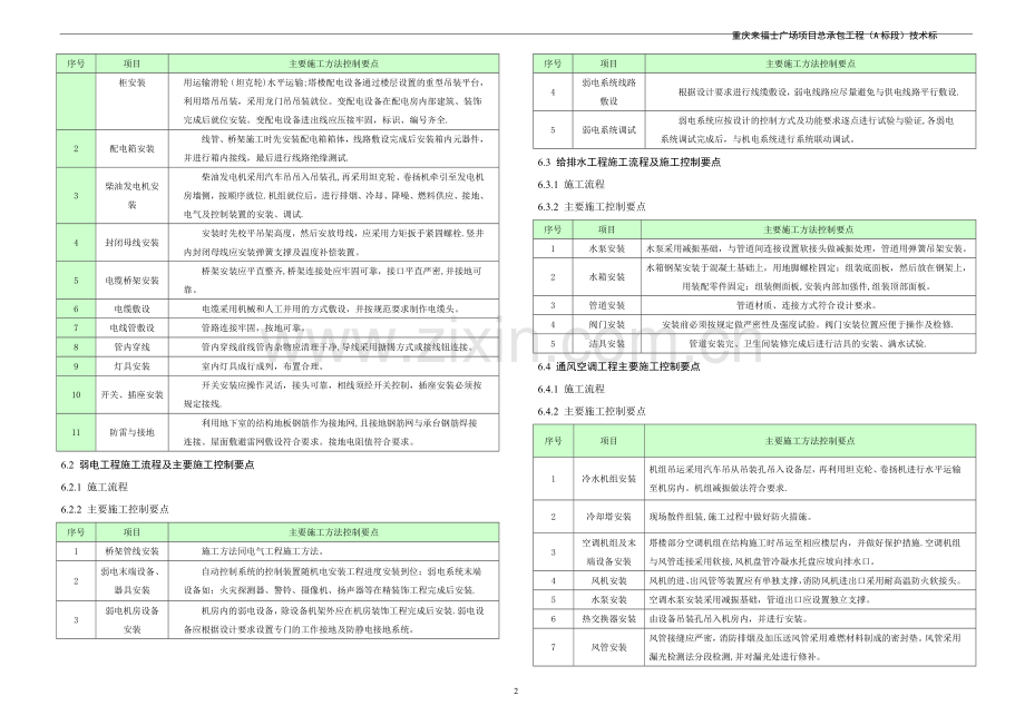 机电工程管理方案.doc_第3页