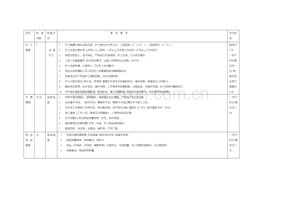 手术室护理质量评价表.doc_第1页