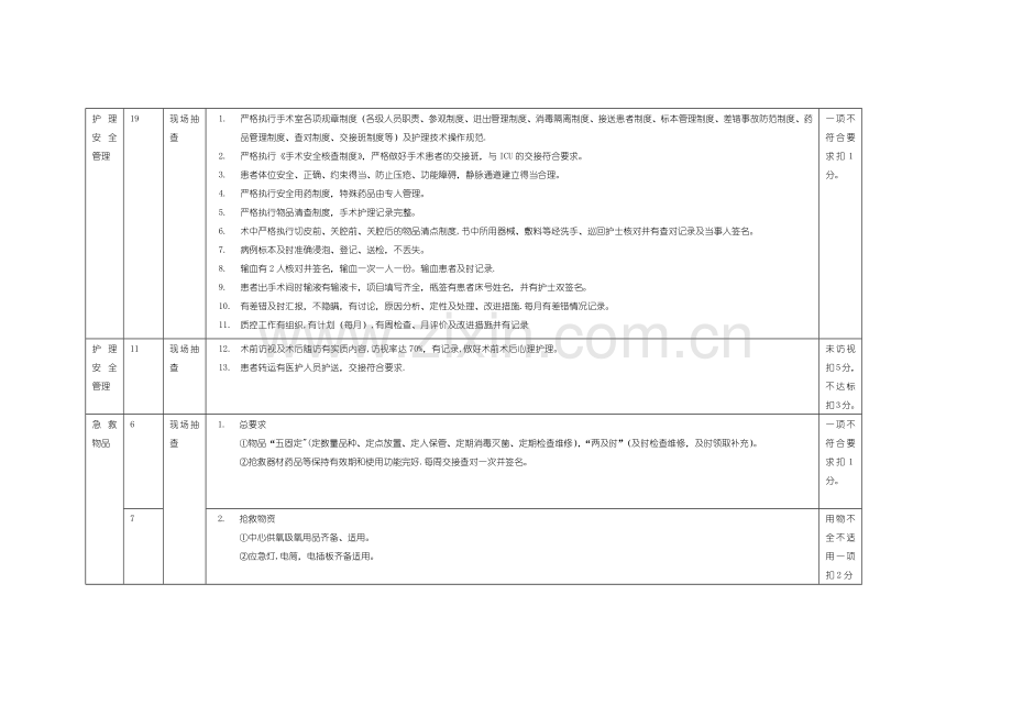 手术室护理质量评价表.doc_第2页