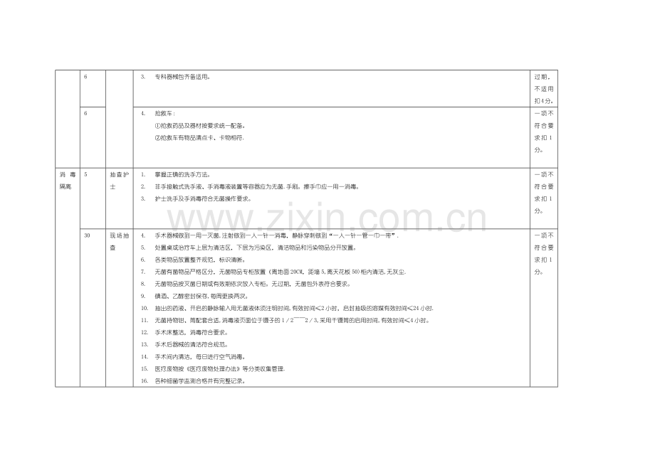 手术室护理质量评价表.doc_第3页