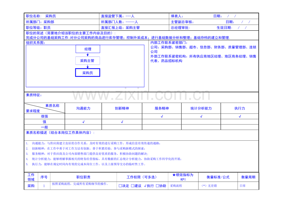 药业公司采购员岗位职责.doc_第1页