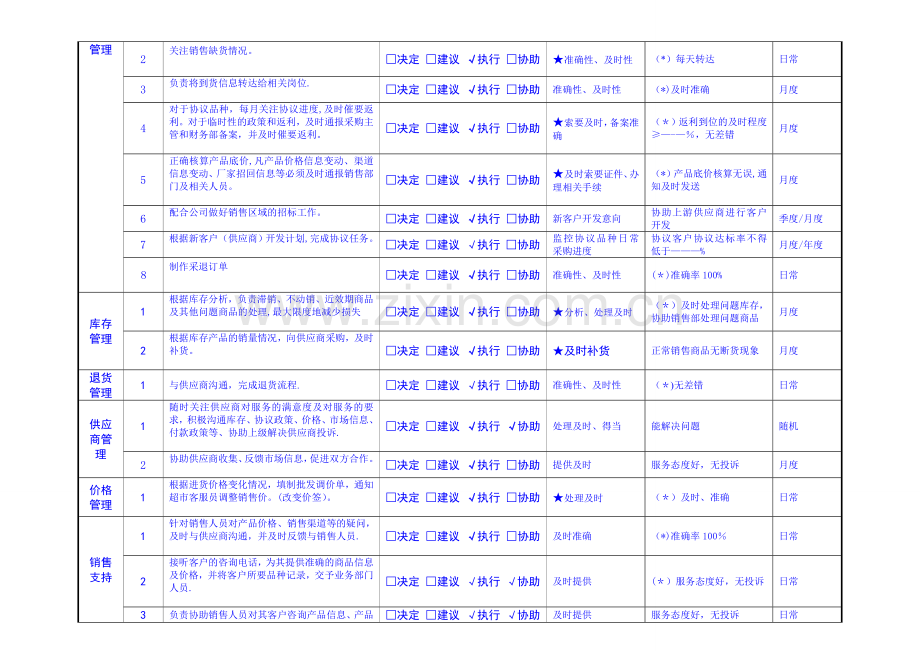 药业公司采购员岗位职责.doc_第2页