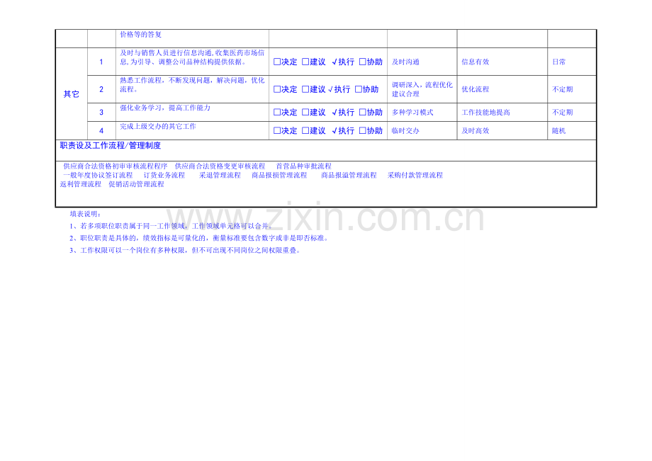 药业公司采购员岗位职责.doc_第3页