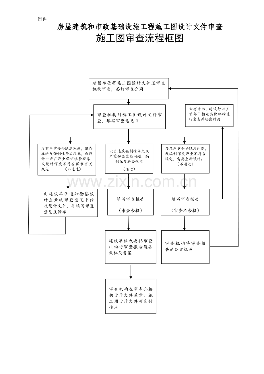 湖南施工图审查流程.doc_第1页