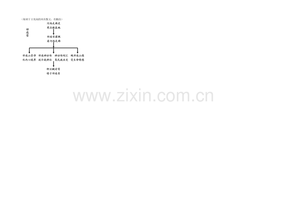 【备考专题】高考语文专题精讲与新题赏析-专题-文学类与实用类文本阅读经典精讲(二).docx_第2页