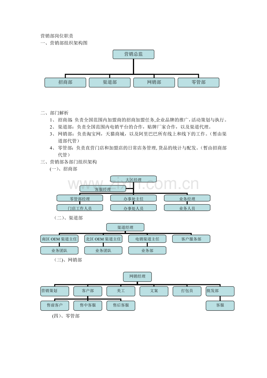 营销部组织架构图.doc_第1页