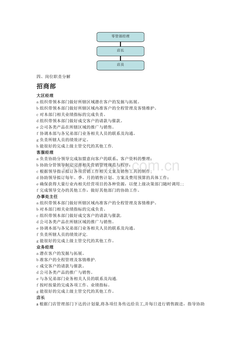 营销部组织架构图.doc_第2页