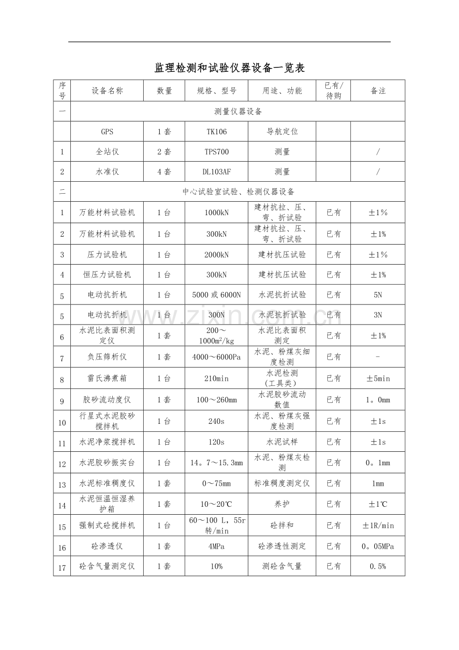 监理检测与试验仪器设备一览表.doc_第1页