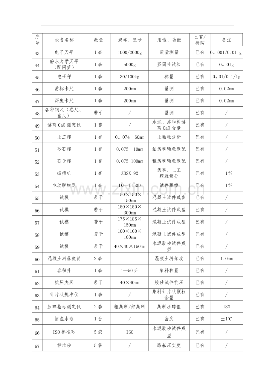 监理检测与试验仪器设备一览表.doc_第3页