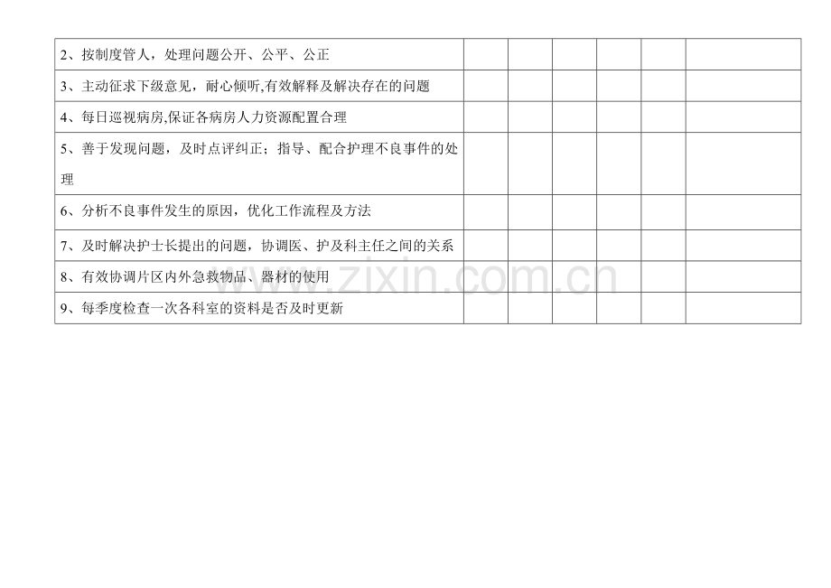 科护士长绩效考核评分标准.doc_第3页