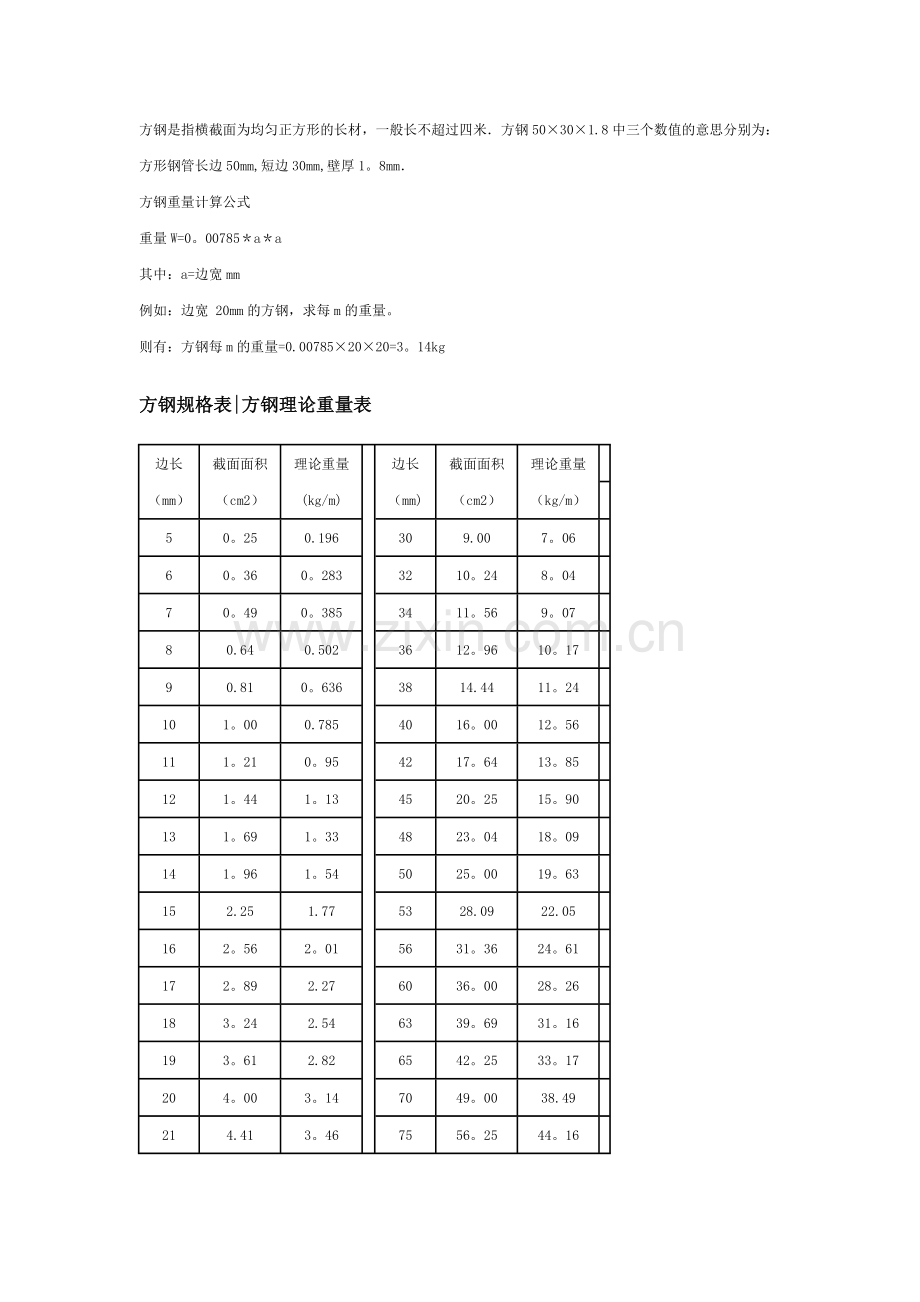 方钢理论重量计算式及重量表.doc_第2页