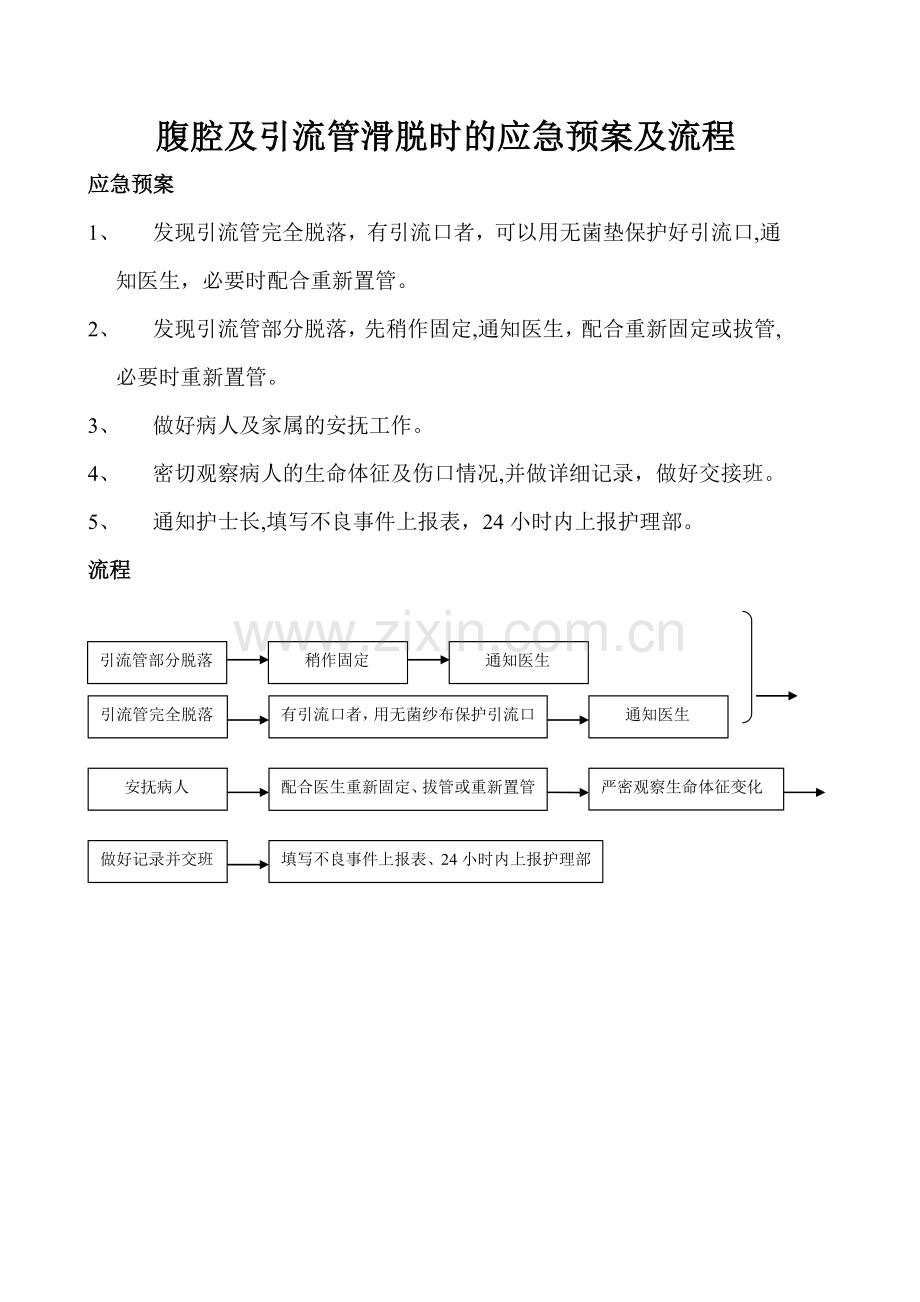 腹腔式引流管滑脱应急预案及流程.doc_第1页