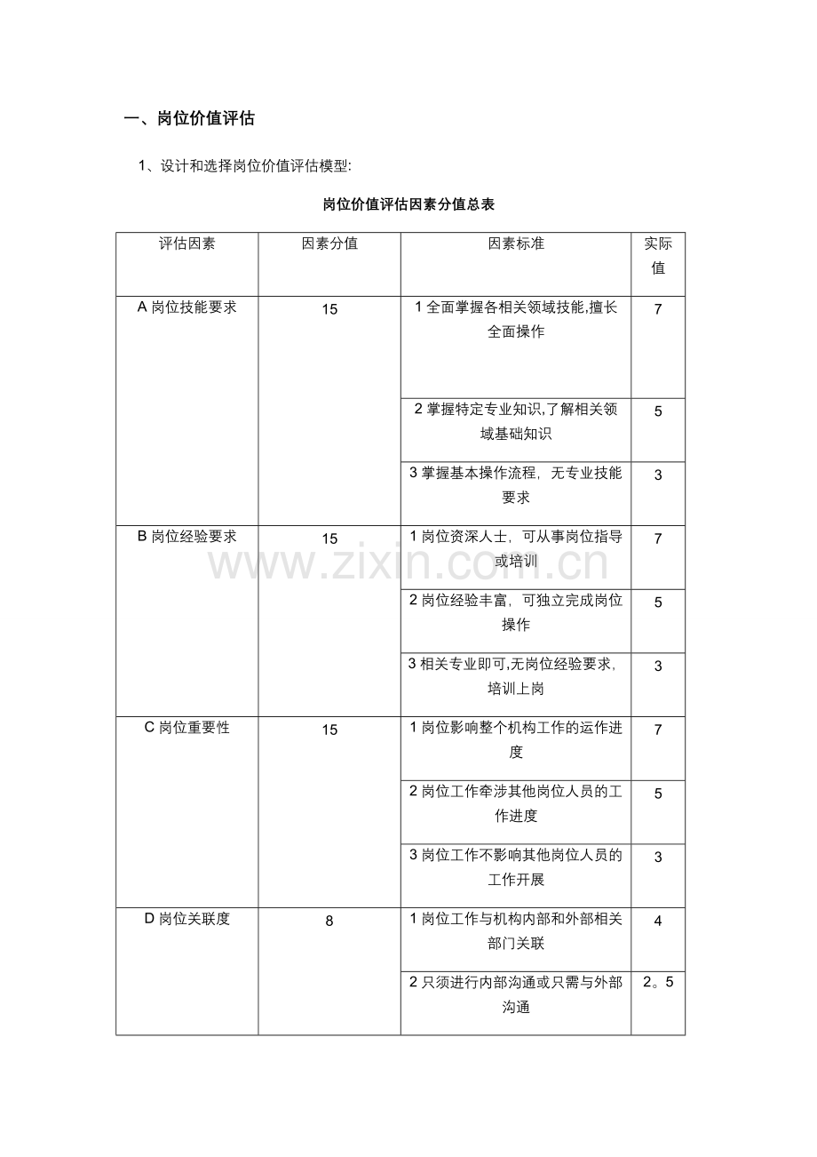 薪酬管理案例.docx_第1页