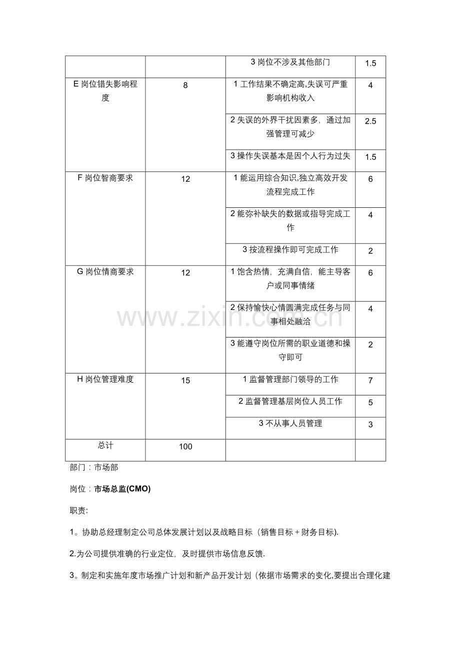 薪酬管理案例.docx_第2页