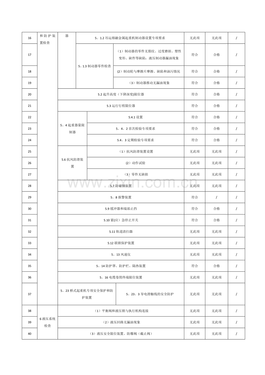 特种设备自查报告.doc_第2页