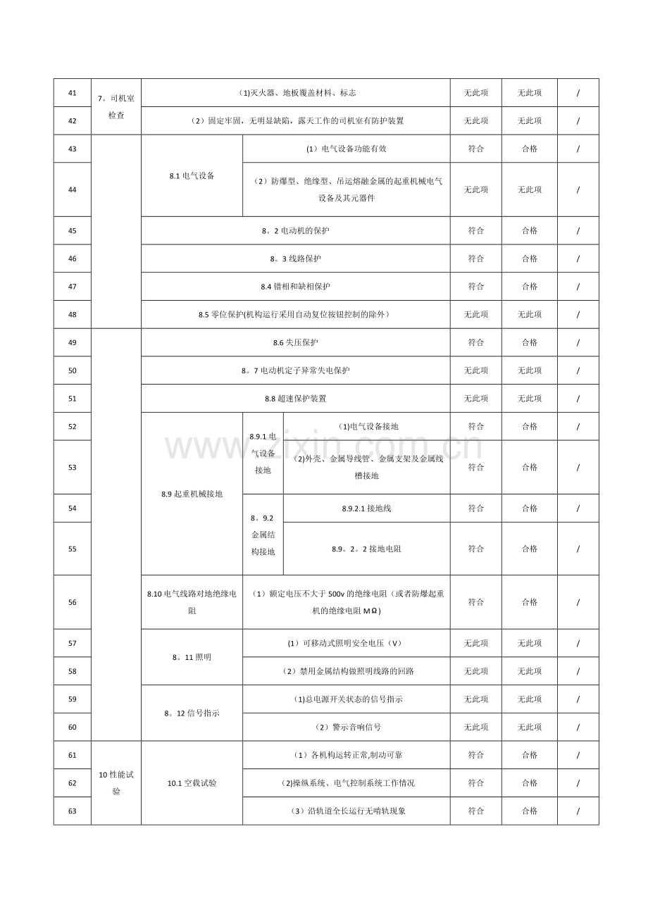 特种设备自查报告.doc_第3页