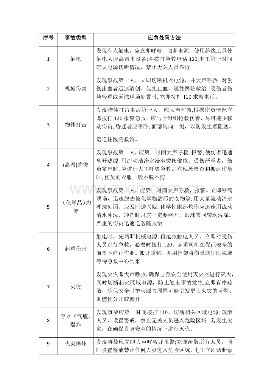 安全生产应急处置措施.doc_第1页