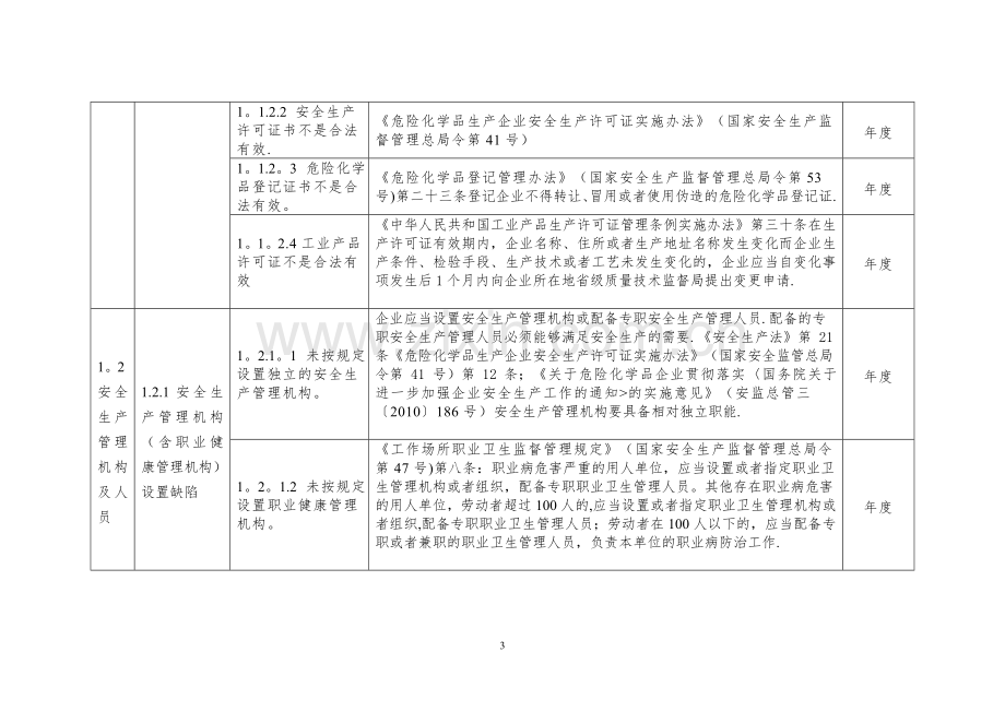 安全生产隐患排查标准清单.doc_第3页