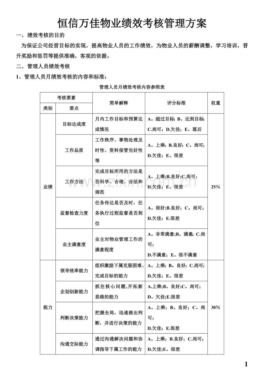 物业人员绩效考核方案.doc_第1页