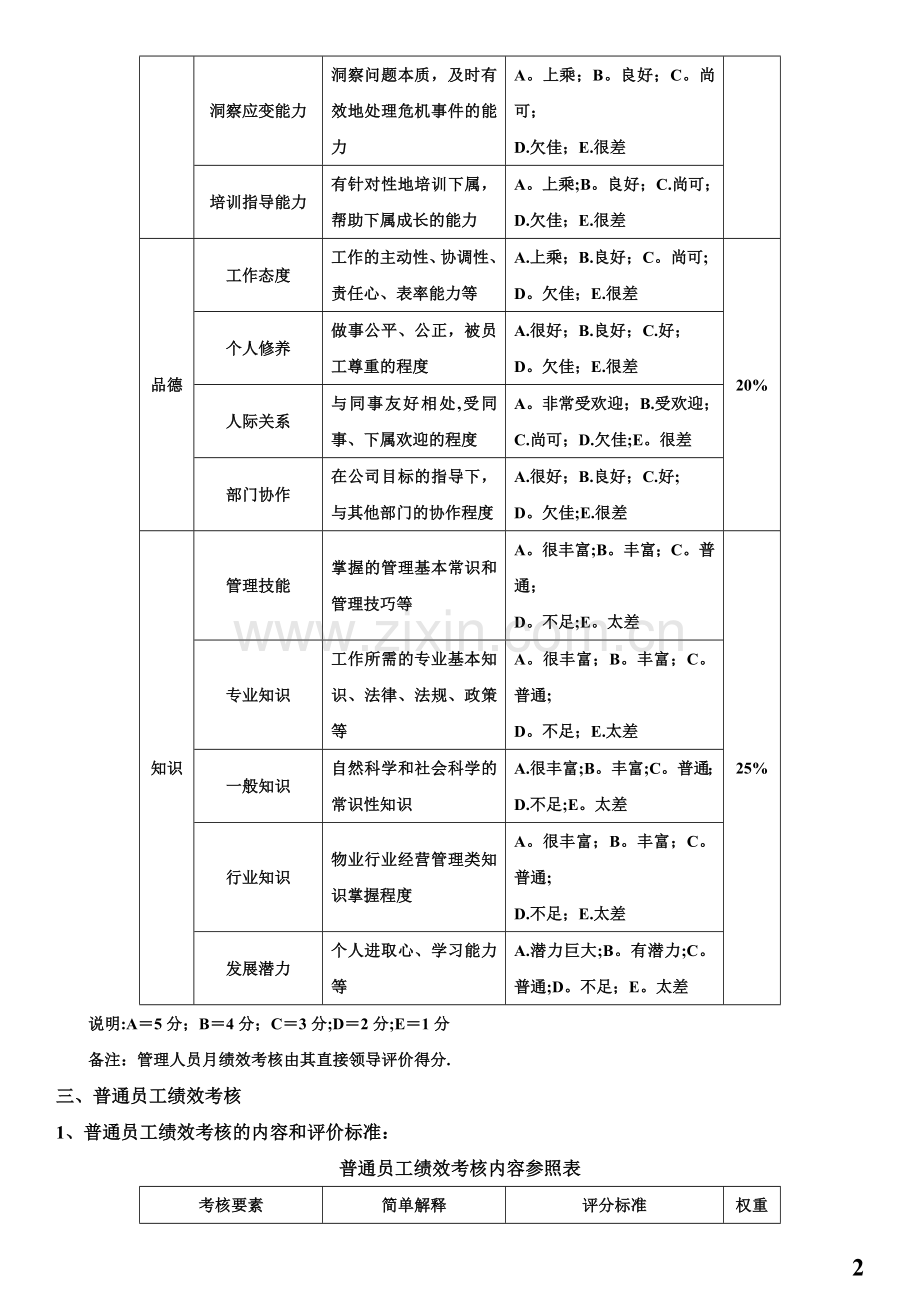 物业人员绩效考核方案.doc_第2页