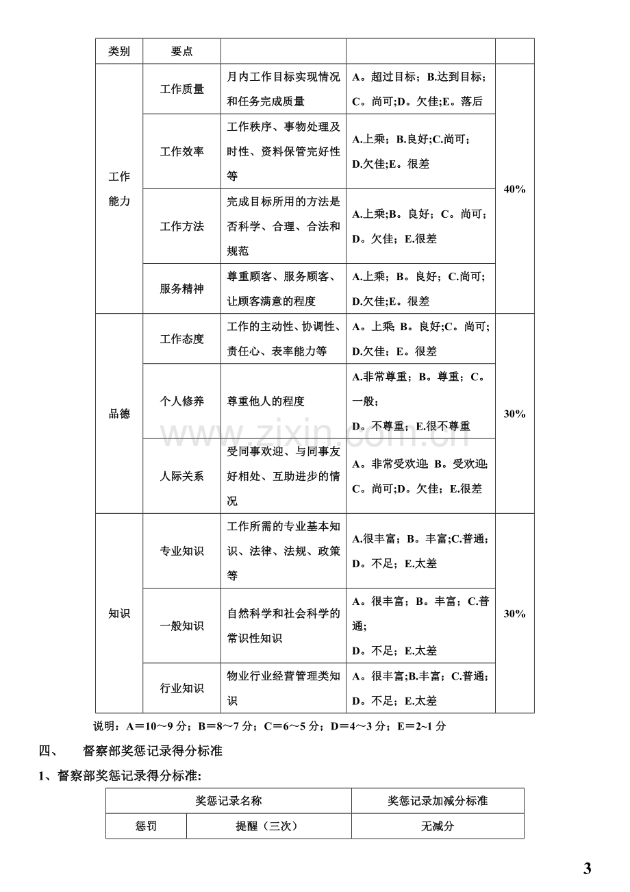 物业人员绩效考核方案.doc_第3页