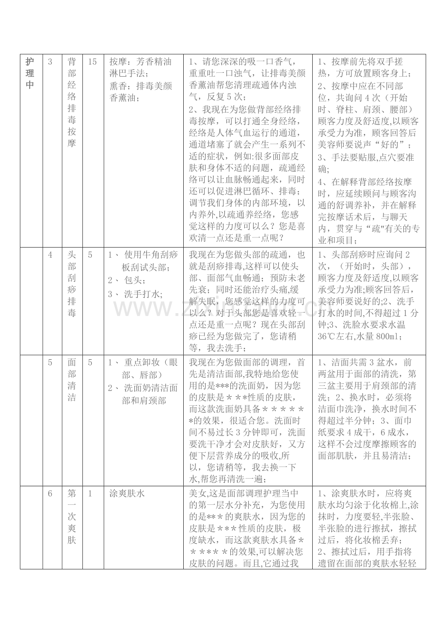 美容会所标准服务流程话术.docx_第3页