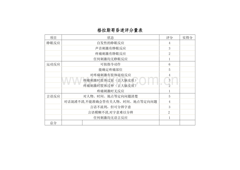 格拉斯哥昏迷评分量表.doc_第1页