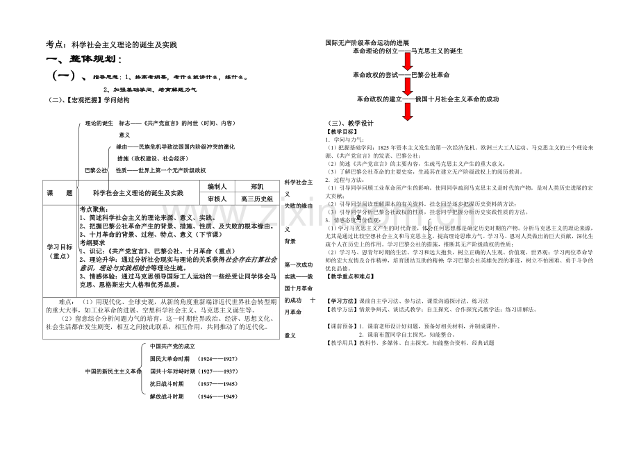 2021版《高频考点》高中历史岳麓版考点考点规划-科学社会主义理论的诞生及实践.docx_第1页