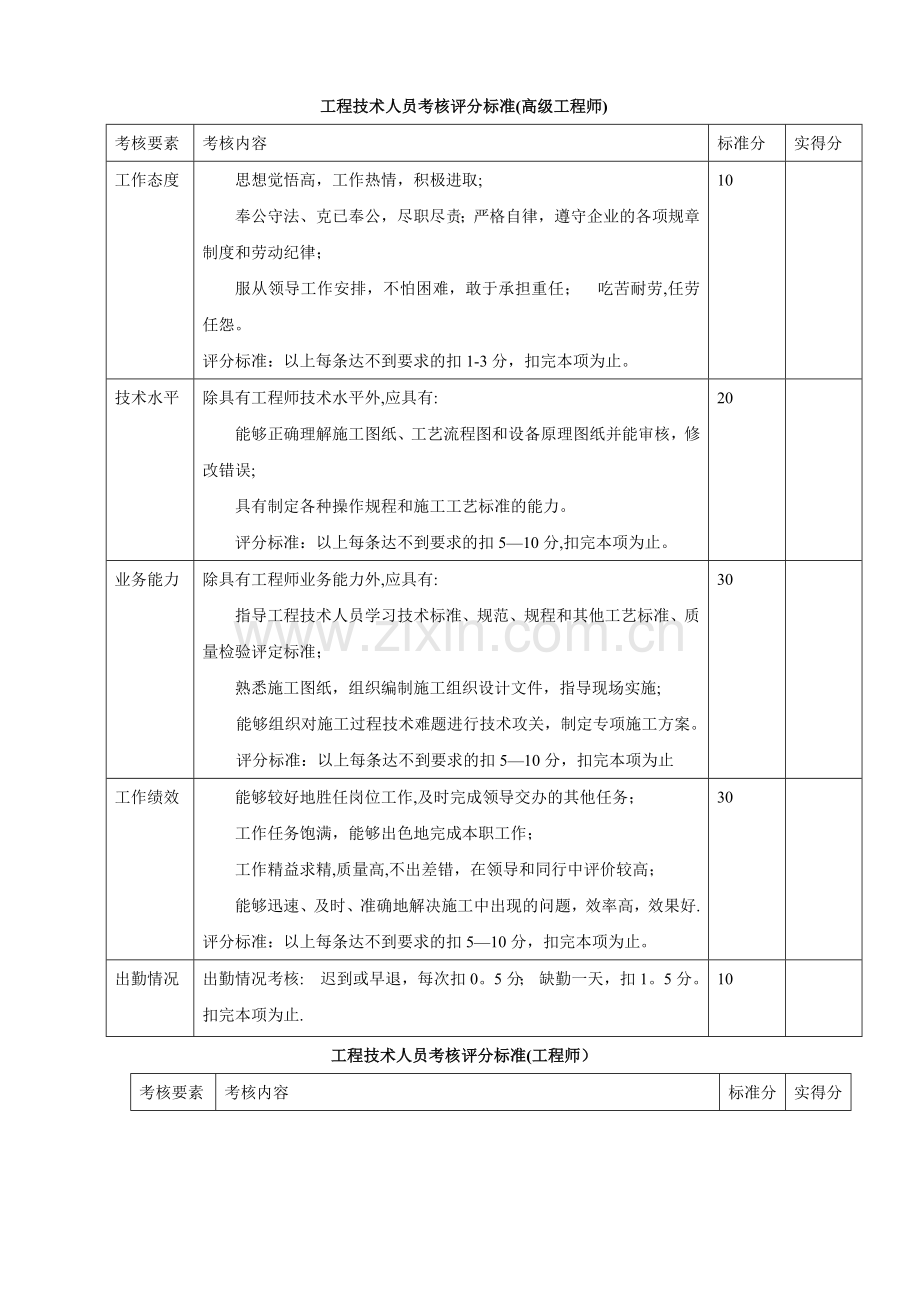 工程技术人员考核评分标准.docx_第1页