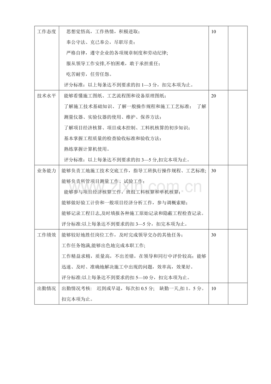 工程技术人员考核评分标准.docx_第3页