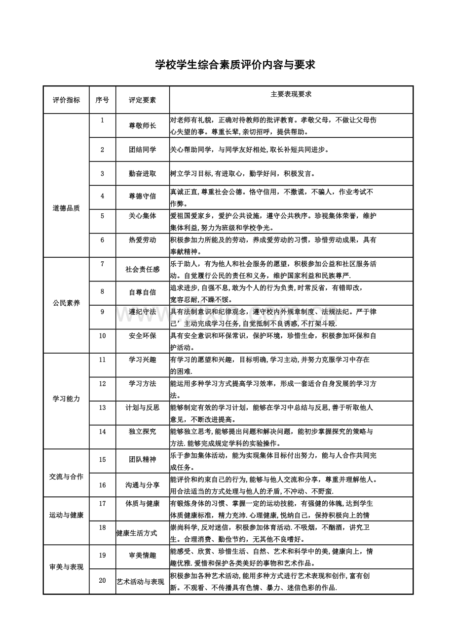 学生综合评价表.doc_第1页