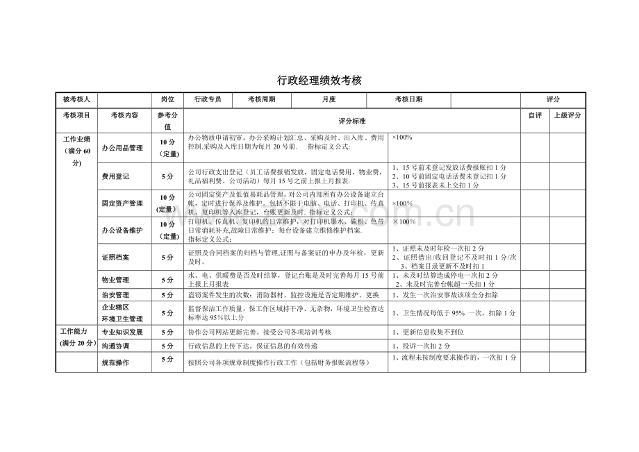 行政专员绩效考核表(定性).doc_第1页