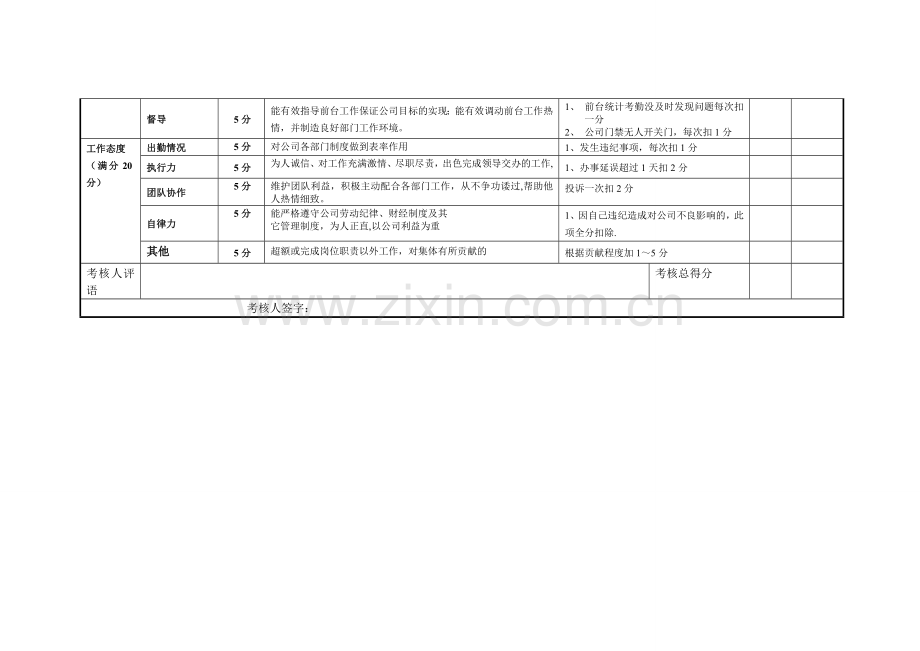 行政专员绩效考核表(定性).doc_第2页