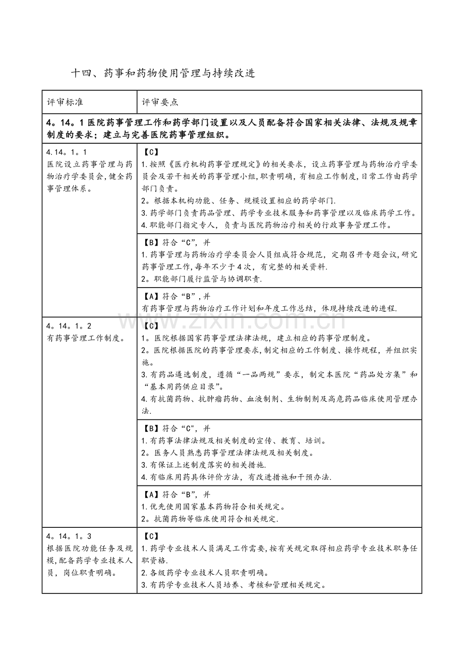 药事和药物使用管理与持续改进.doc_第1页