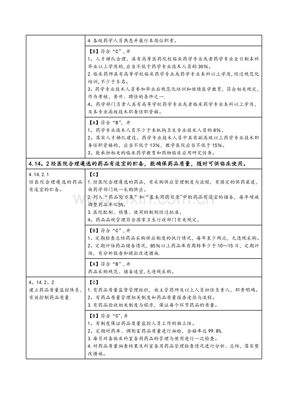 药事和药物使用管理与持续改进.doc_第2页