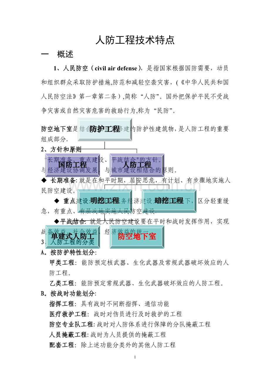 人防工程技术特点汇总.doc_第1页