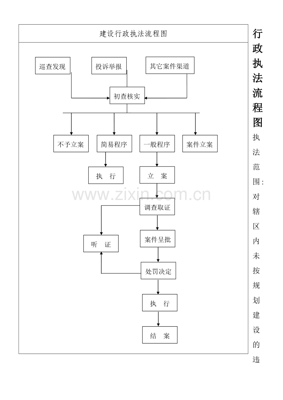 执法大队执法流程及职责.doc_第1页