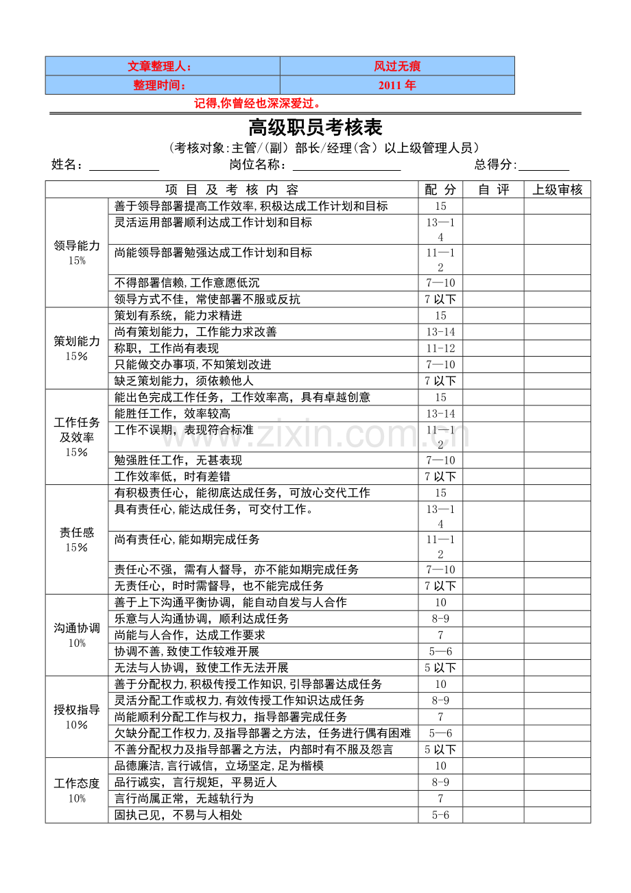 经典资料：员工绩效考核表格.doc_第1页