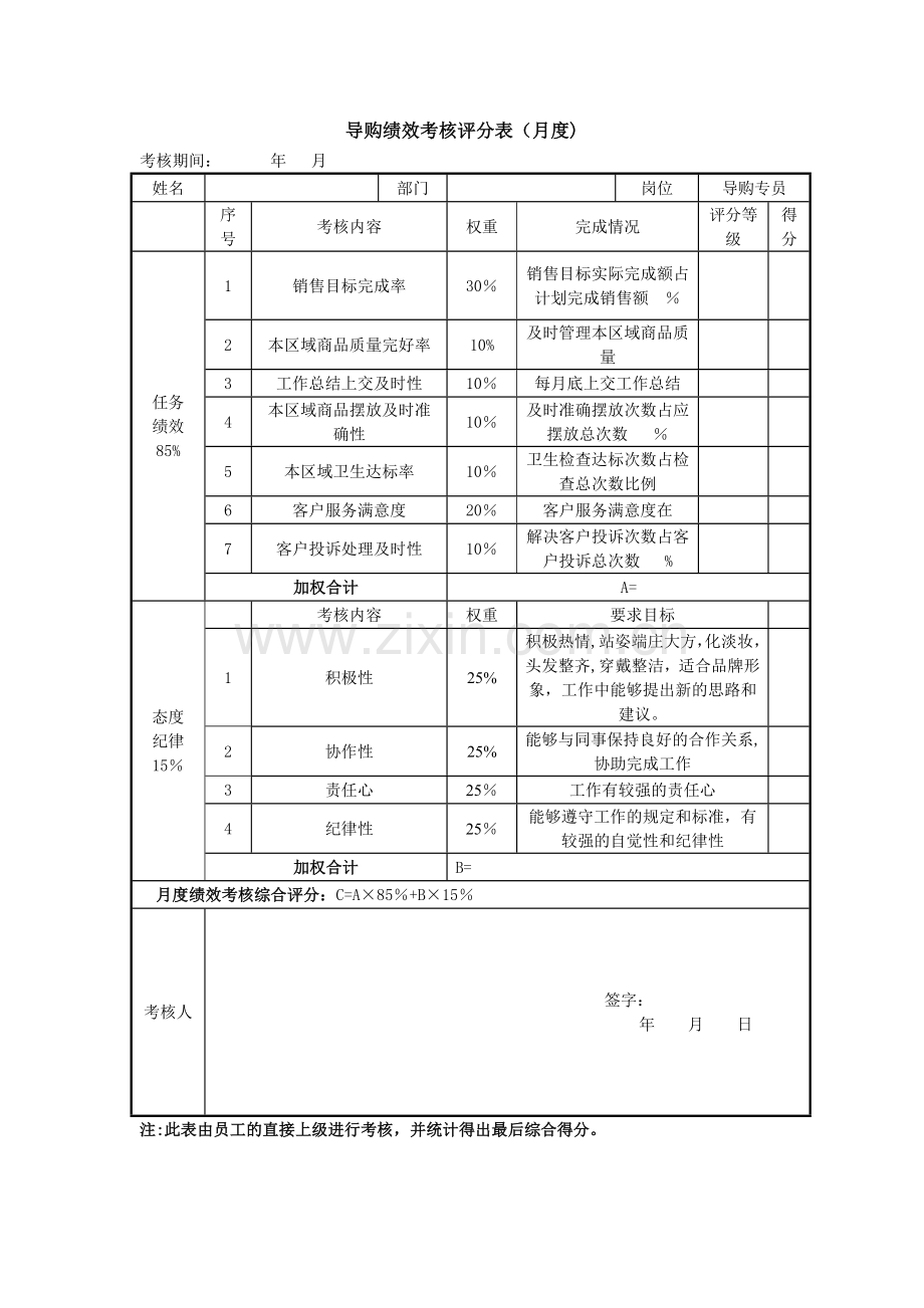 导购绩效考核表.doc_第1页