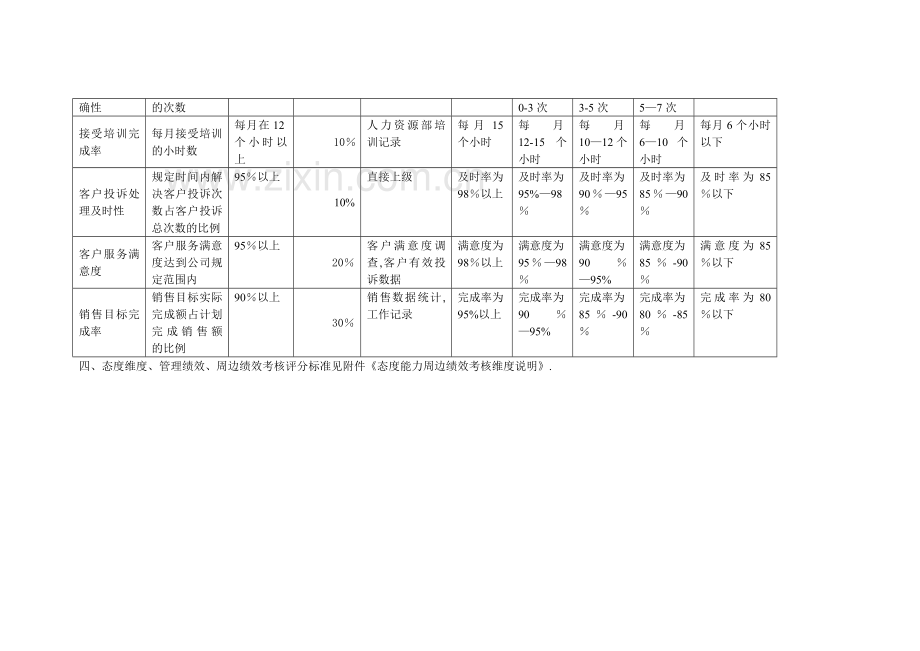 导购绩效考核表.doc_第3页