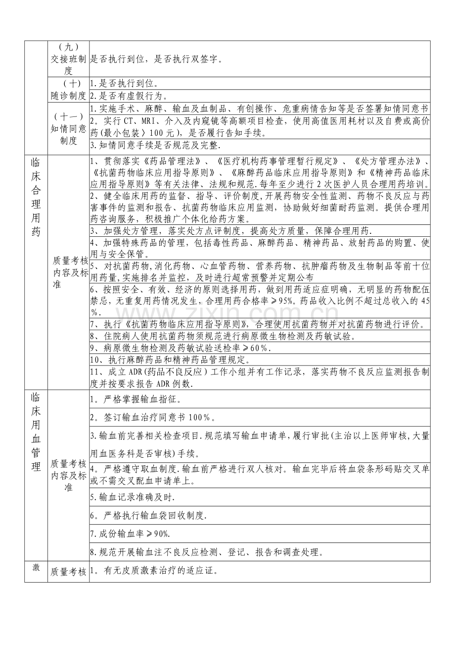 急诊科质量考核标准.doc_第3页