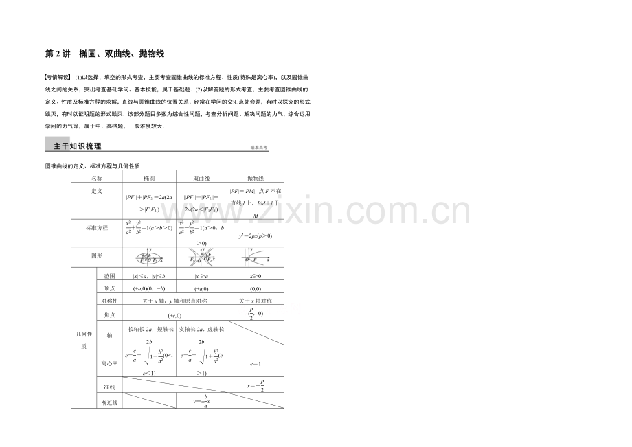 【】2021年高考数学(浙江专用-理科)二轮专题复习讲练：专题五--第2讲.docx_第1页