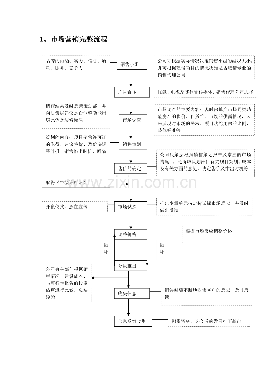 房地产销售管理流程与表格工具.doc_第2页