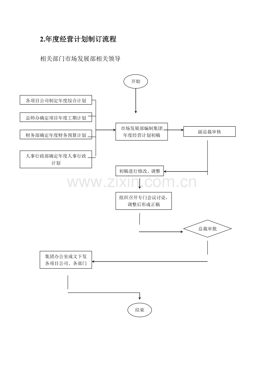 房地产销售管理流程与表格工具.doc_第3页