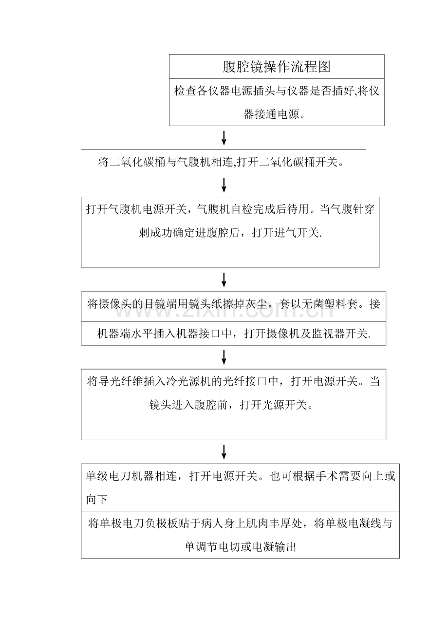 腹腔镜操作流程图.doc_第1页