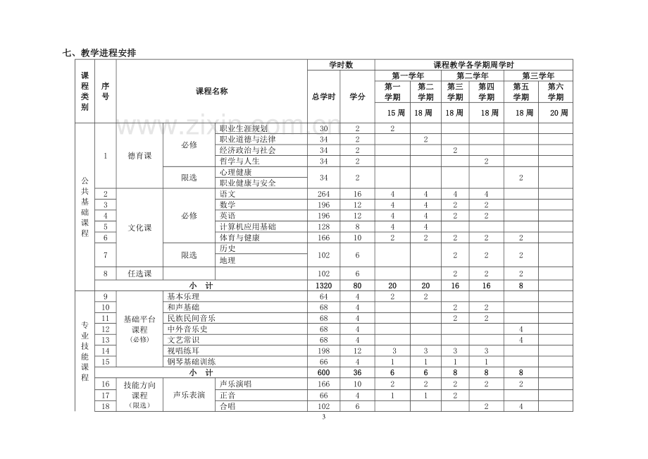 中等职业教育音乐专业指导性人才培养方案.doc_第3页