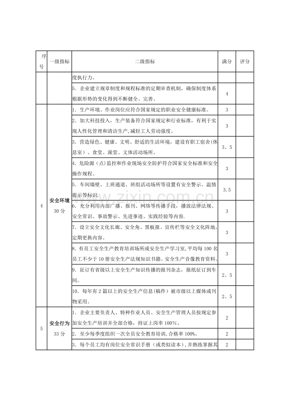 安全文化示范企业评定标准.doc_第2页