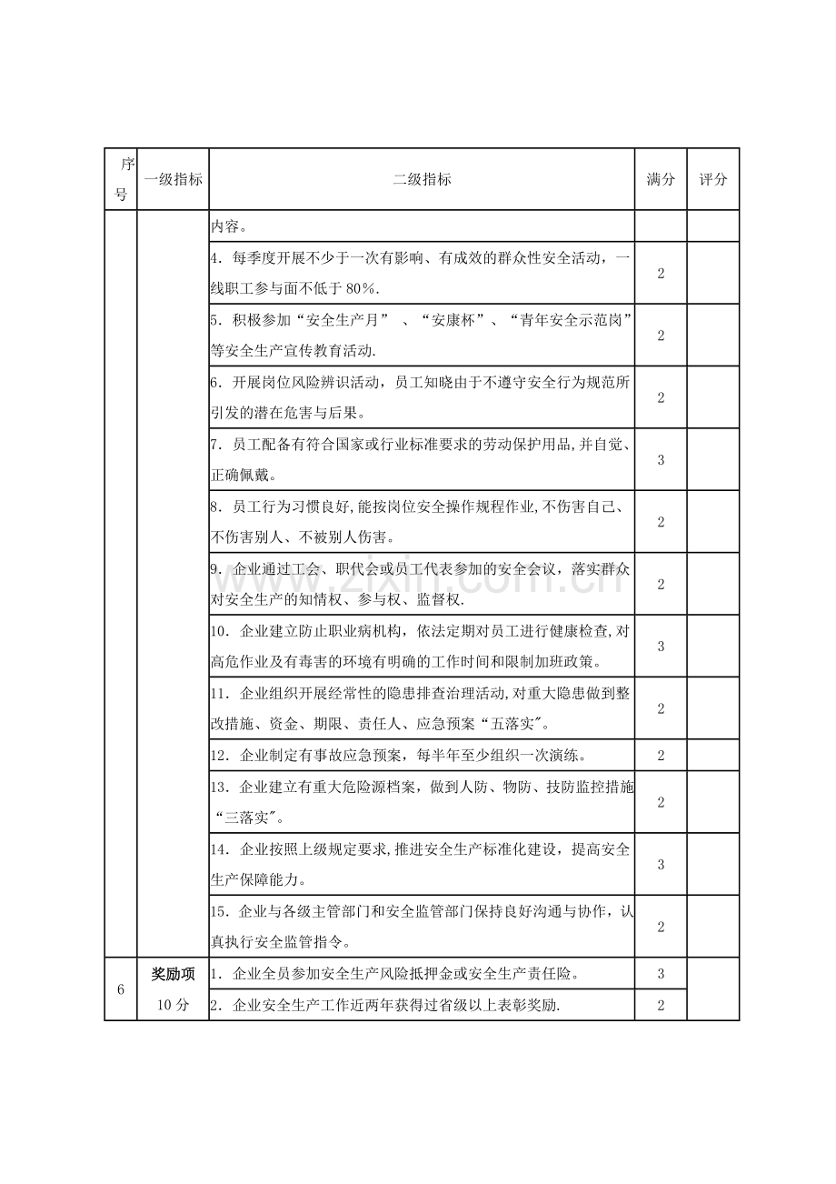 安全文化示范企业评定标准.doc_第3页